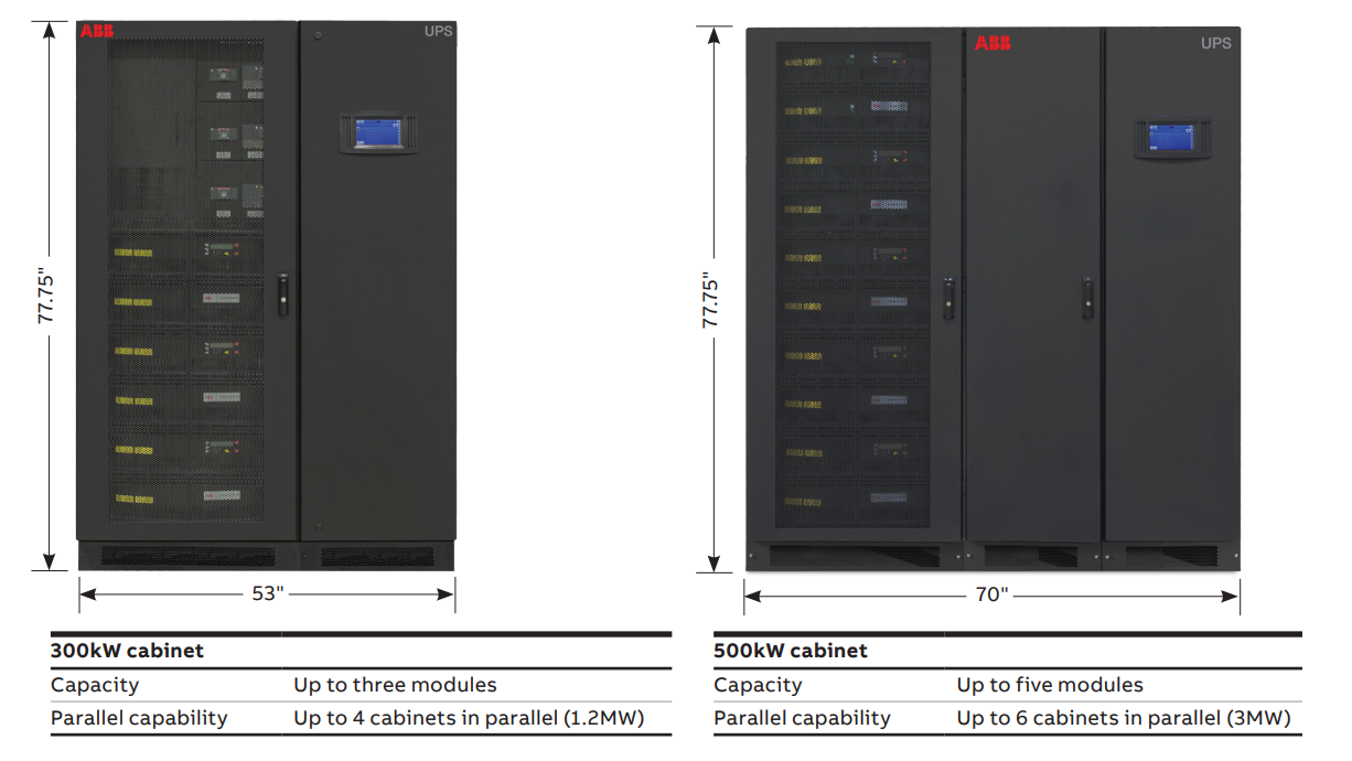 Best place of true splander